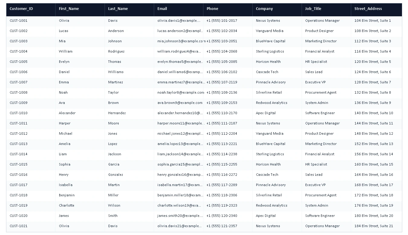 Free CSV Datasets & Test Mock Databases (.csv)